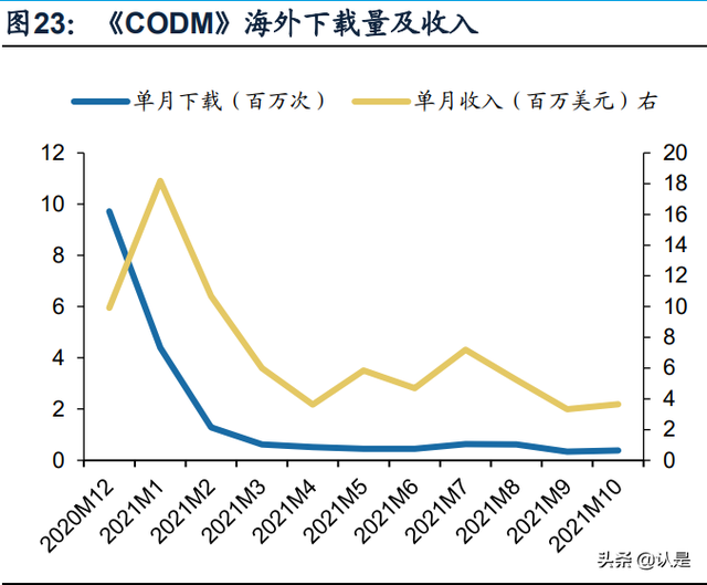 游戏行业专题研究：剖析腾讯网易游戏出海之路