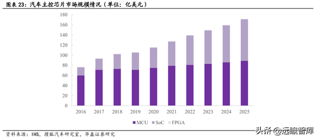 2022年电子行业：数字化浪潮加汽车智能化，硬科技万紫千红总是春