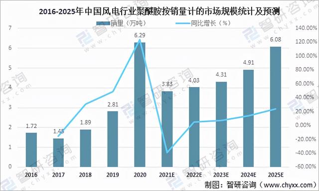 2021年中国聚醚胺行业市场规模及重点企业经营现状分析