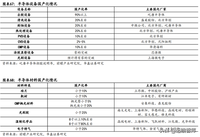 2022年电子行业：数字化浪潮加汽车智能化，硬科技万紫千红总是春