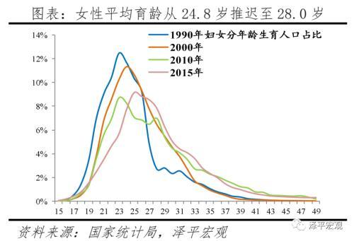 任泽平：解决低生育的办法找到了