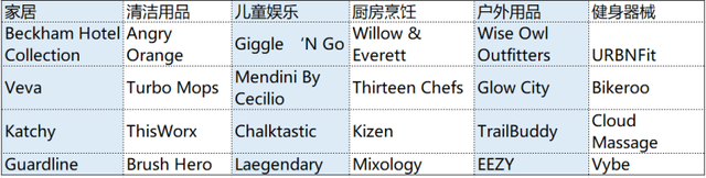 围绕亚马逊品牌，诞生了许多"好生意"