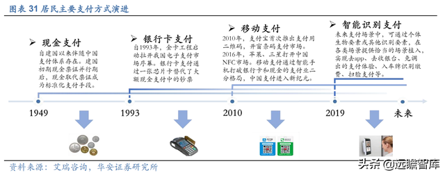 数字人民币促产业升级，广电运通：老树新芽，AI+城市助业务转型