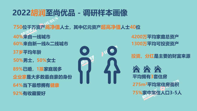中国高净值人群有何品牌倾向？90%未来三年考虑购买电动汽车