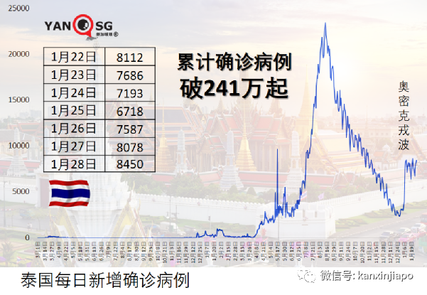 新马VTL或继续扩大至槟城等地；65万剂儿童疫苗从新加坡抵达大马