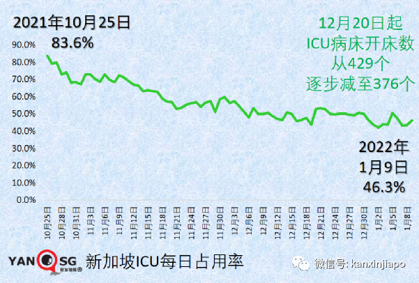 新加坡不同疫苗病死率首次曝光；又一新毒株诞生，德尔塔+奥密克戎双重特征