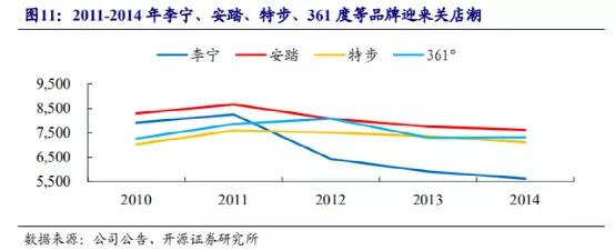 安踏的逆袭：超李宁，战耐克，冲刺世界第一