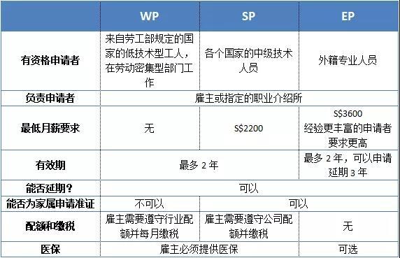 新加坡出国劳务攻略——谨防上当