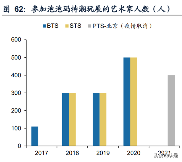 泡泡玛特研究报告：多维挖掘IP潜力，出海扬帆起航