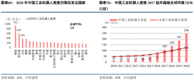 中信建投2022年投资策略 | 机械：短期寻求α，中长期顺应双碳背景