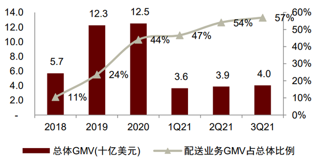 中金看海外 | Grab：东南亚本地生活的超级APP