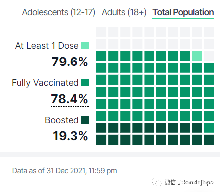 两针科兴加一针辉瑞仍无法对抗奥密克戎，第4针疫苗也快了