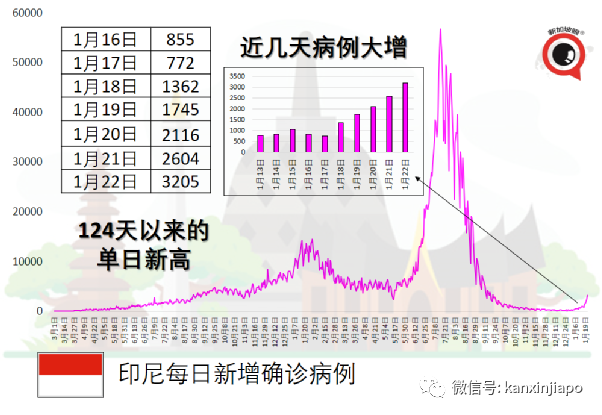 日本新增病例破5万起，连续五天创新高，冲绳美军基地也有新增