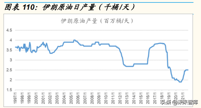 石化行业深度研究：石化大转型中的投资机会分析