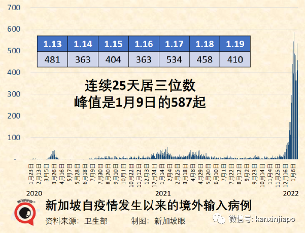 中国适时启动入境旅游；新加坡奥株病例破万；三月底全球半数人口感染奥密克戎