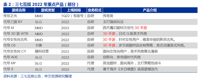 三七互娱找到了“买量”以外的法宝？