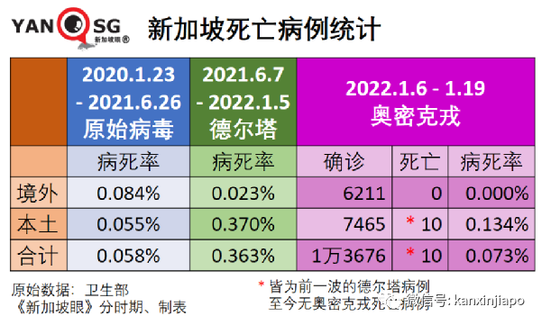 中国适时启动入境旅游；新加坡奥株病例破万；三月底全球半数人口感染奥密克戎