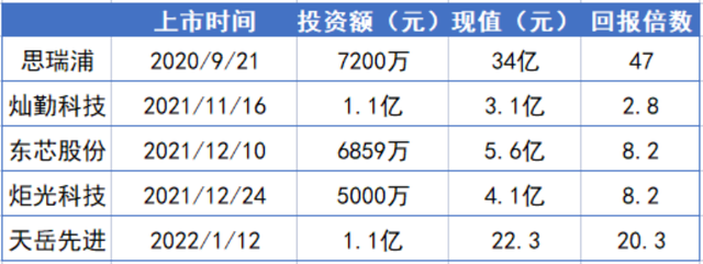 决策参考：华为的第五个IPO小赚20多亿；字节元宇宙公司浮出水面