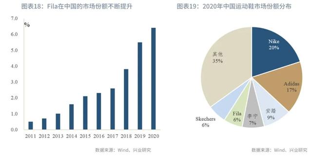 进击的“潮鞋”：产业集聚下的银企模式—“产业金融”系列之一