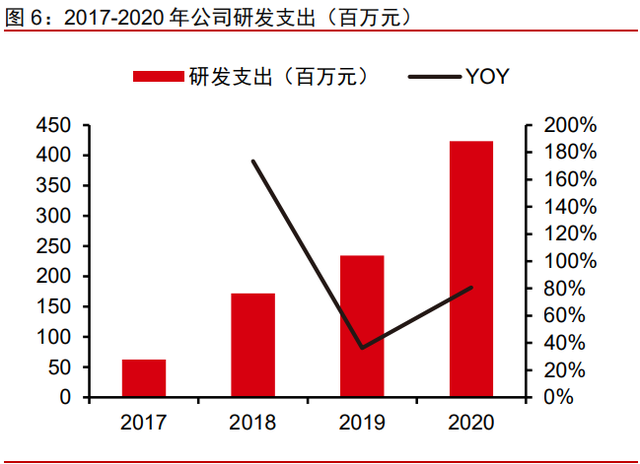 医药行业之诺诚健华分析报告：高成长的肿瘤与自免创新药企