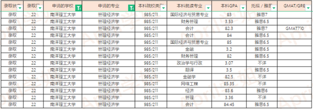 2022Fall新加坡大学offer汇总（更新至2022.1.20）