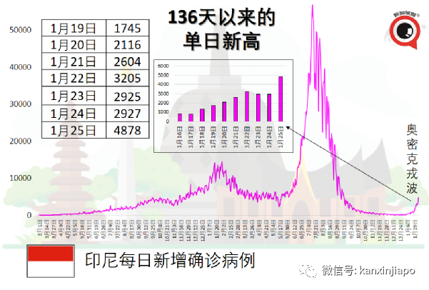 新加坡两大“后花园”免隔离开放！李显龙访印尼，峰会信息量超大