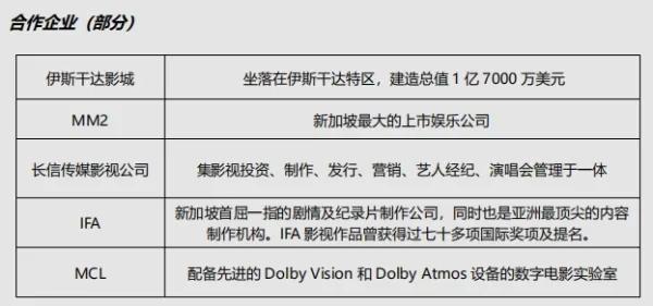 新加坡莎顿国际学院艺术与传媒类专业招生简章