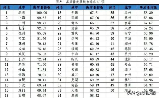 高质量 高速度 高凝聚力！闪耀2021，绵阳囊括21个第一