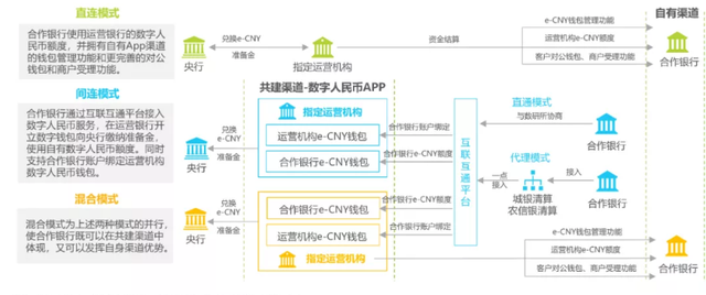 2021年数字货币行业发展研究