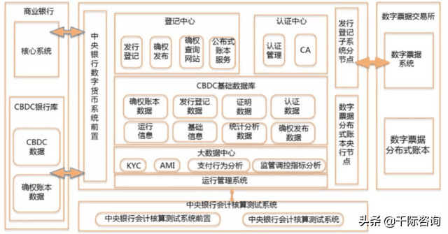 2021年数字货币行业发展研究报告