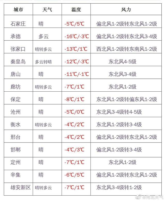 注意 下周上班时间有变 | 新冠病毒“物传人”风险有多大 | 有变动，新的进（返）京政策都在这