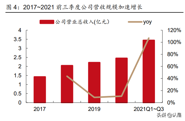 人造金刚石行业之力量钻石研究：乘风而起，金刚石新秀成长可期