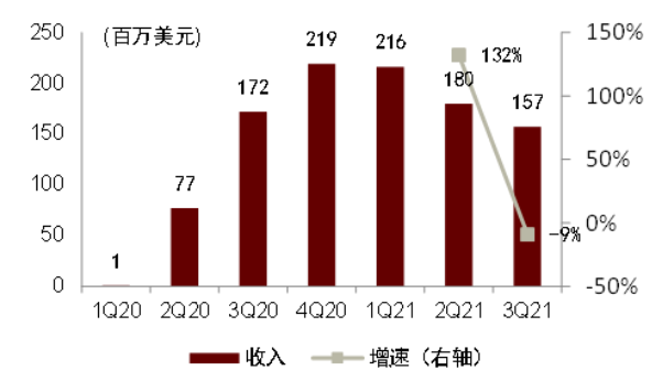 中金看海外 | Grab：东南亚本地生活的超级APP