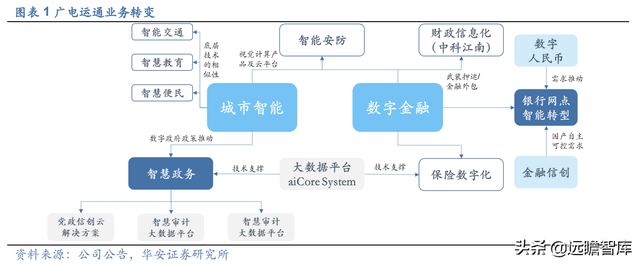 数字人民币促产业升级，广电运通：老树新芽，AI+城市助业务转型