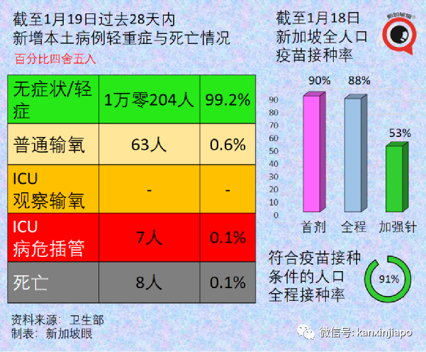 中国适时启动入境旅游；新加坡奥株病例破万；三月底全球半数人口感染奥密克戎