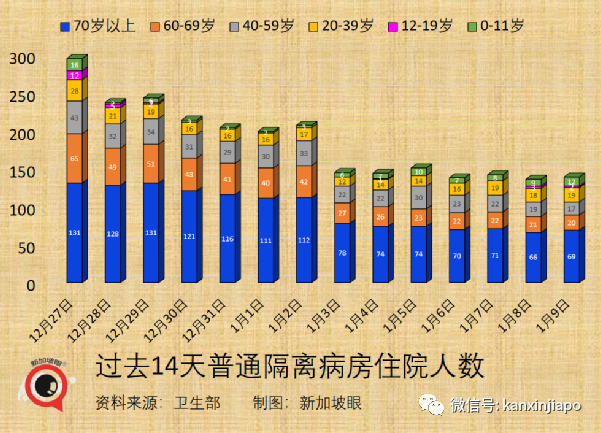 新加坡不同疫苗病死率首次曝光；又一新毒株诞生，德尔塔+奥密克戎双重特征