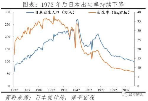 任泽平：解决低生育的办法找到了