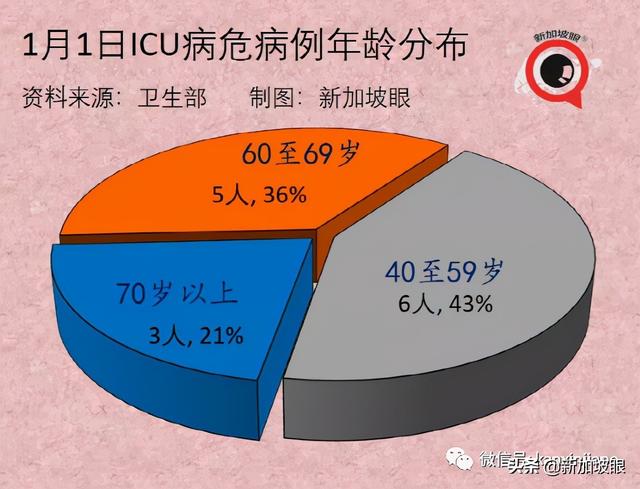 流感+冠病同时感染新病例；科兴加强针可对抗奥密克戎