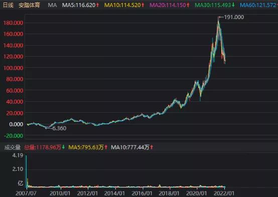 安踏的逆袭：超李宁，战耐克，冲刺世界第一