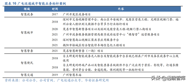 数字人民币促产业升级，广电运通：老树新芽，AI+城市助业务转型