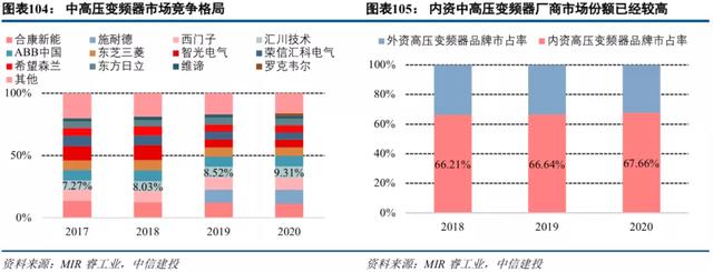 中信建投2022年投资策略 | 机械：短期寻求α，中长期顺应双碳背景