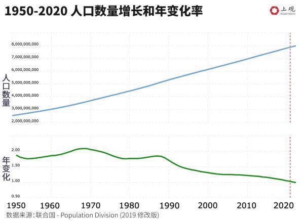 这个新冠“次生灾害”意料之外，全世界人民生孩子的欲望都低了