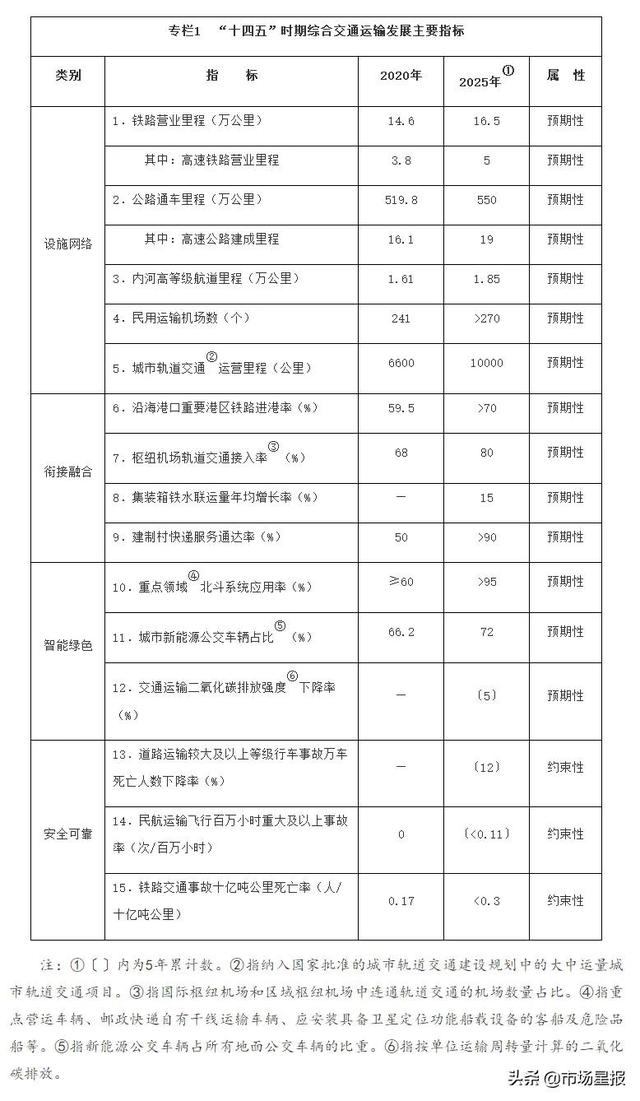 国务院印发重要规划，多处涉及安徽
