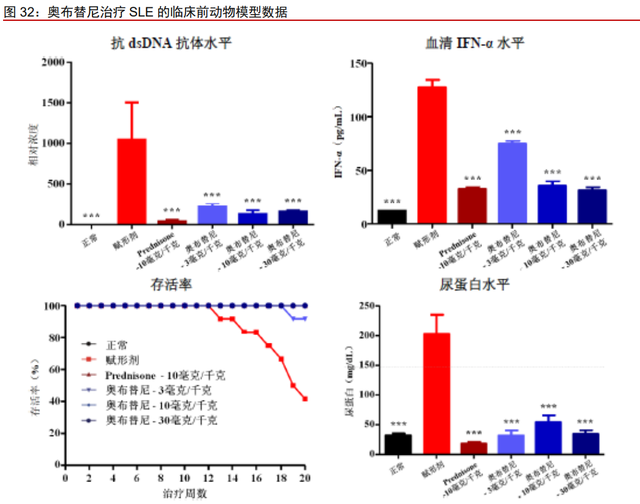 医药行业之诺诚健华分析报告：高成长的肿瘤与自免创新药企