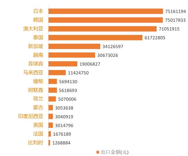 打造亚洲花卉中心，云南省花卉产业这样做