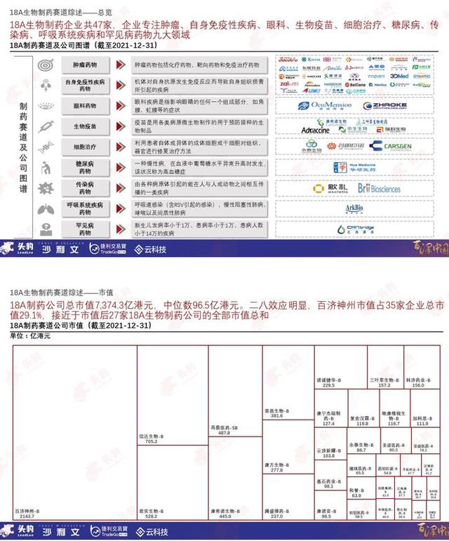 71家港股18A生物企业全景图：超7成深耕创新领域，掘金逾6800亿元肿瘤药物市场