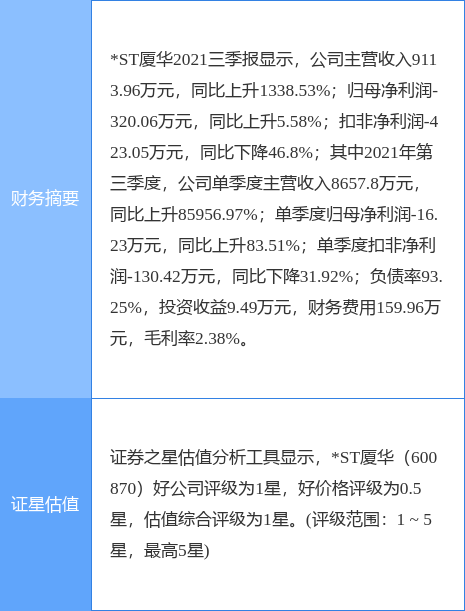 *ST厦华最新公告：2021年度预亏360万元-610万元