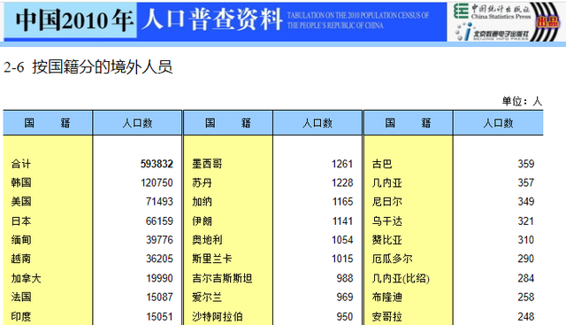 明查｜中国成日本“移民”主要国家？在华日本人瞄准沪苏穗？