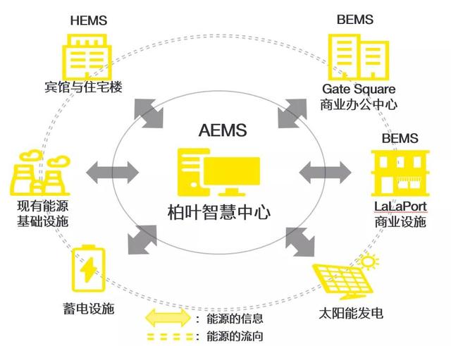 安永：“双碳”目标下碳中和城市发展的探索与实践