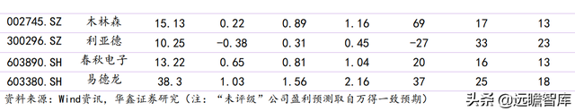 2022年电子行业：数字化浪潮加汽车智能化，硬科技万紫千红总是春